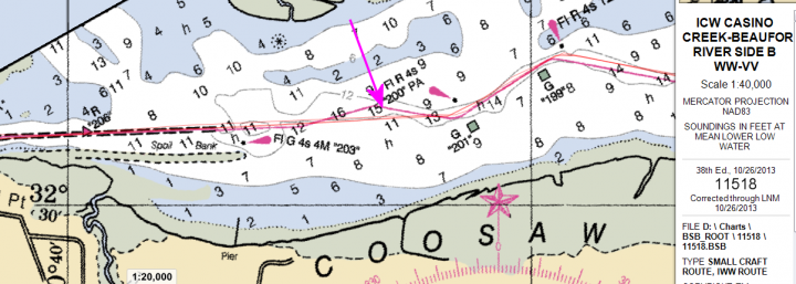 The Magenta line